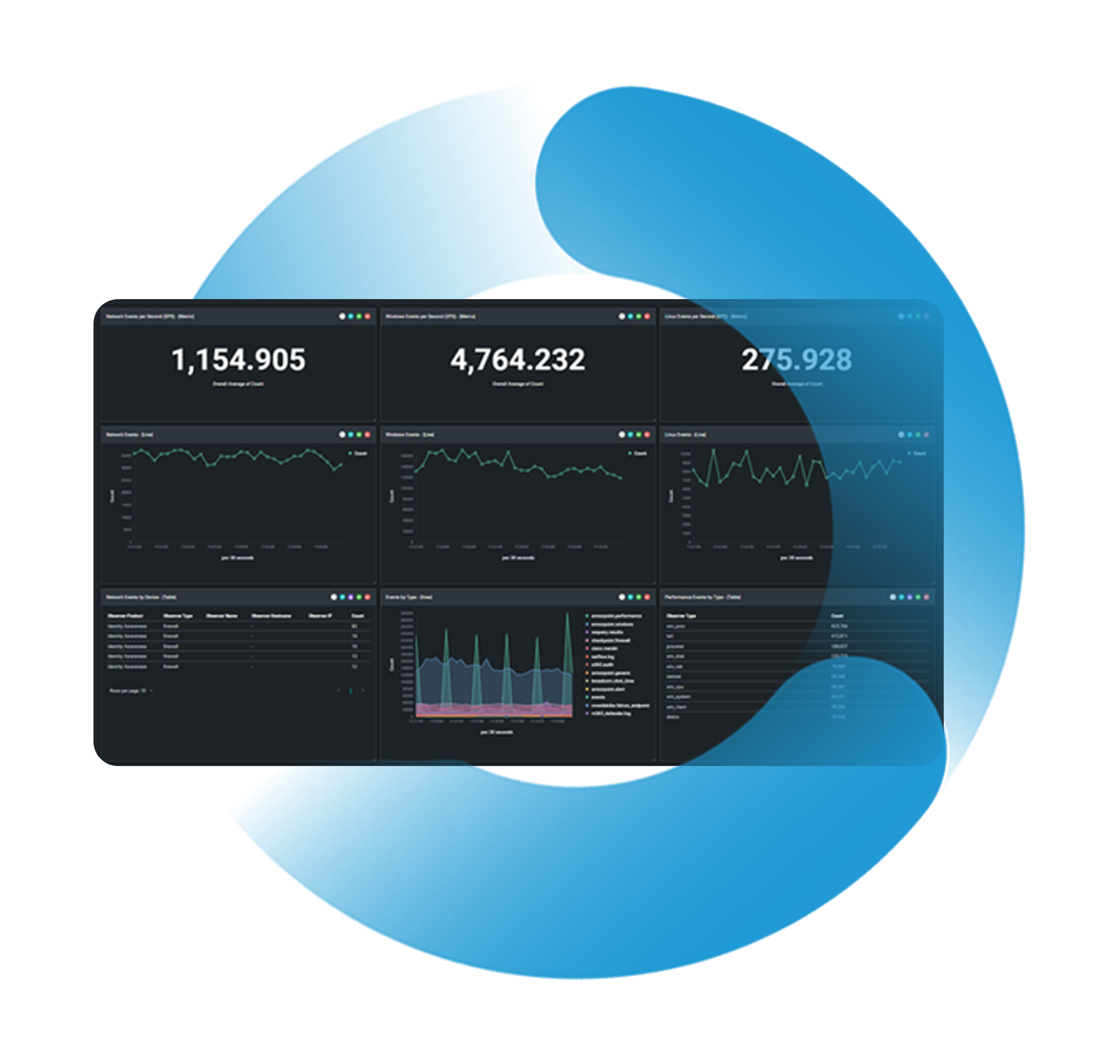 Managed SOC Circle with Data Snippet