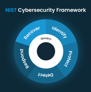 NIST Cybersecurity Framework